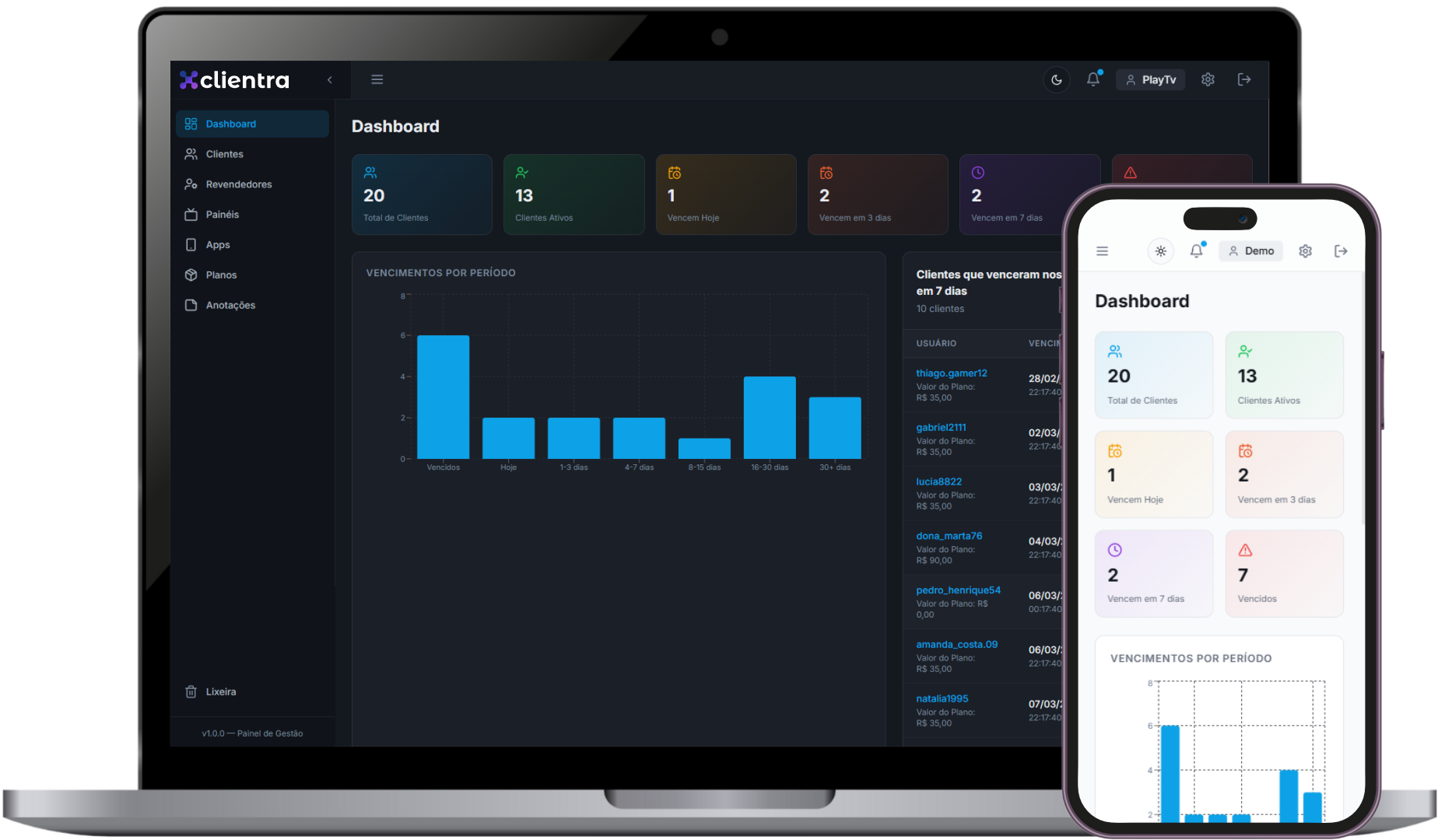 Preview do Dashboard Clientra